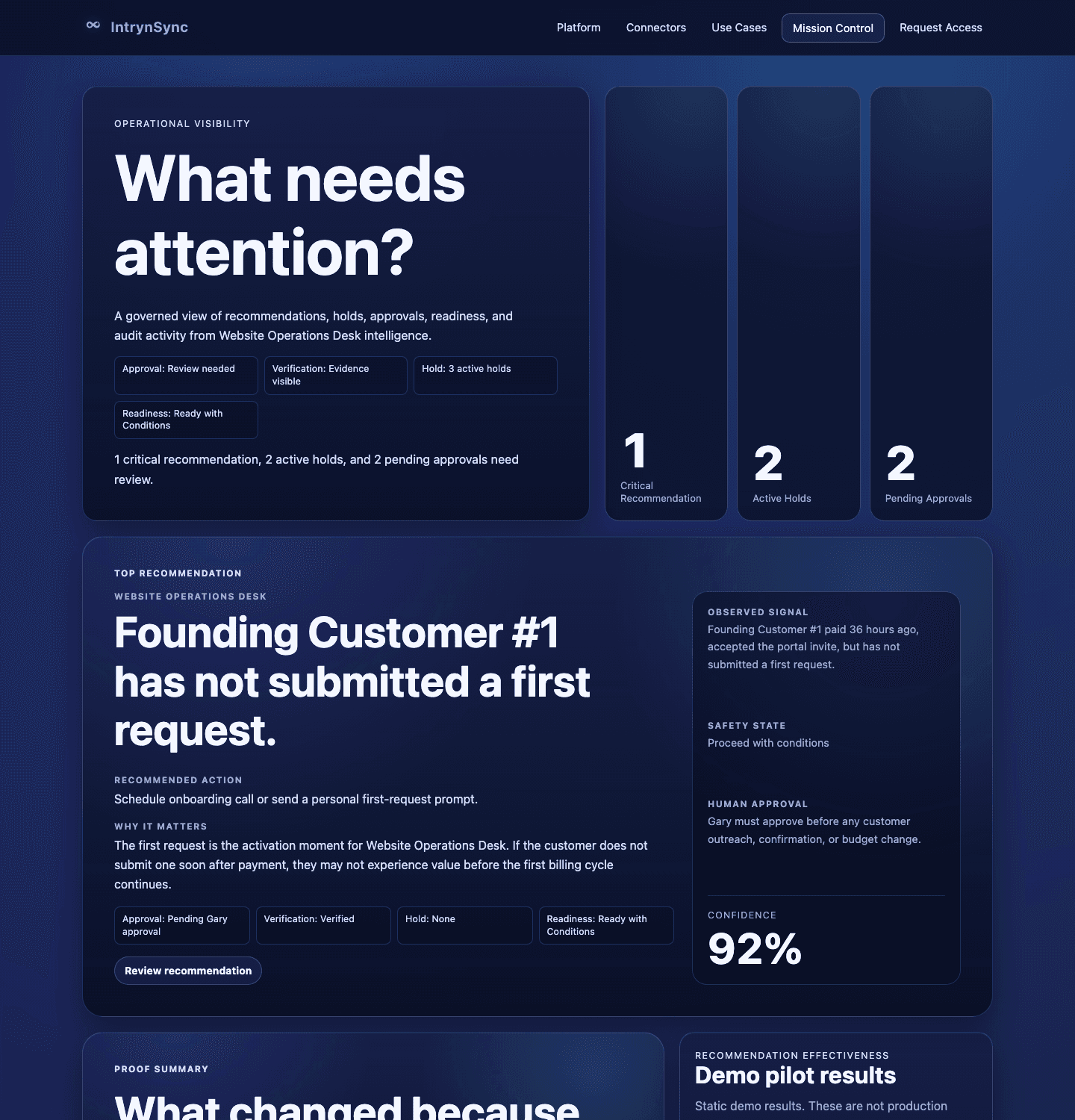 IntrynSync Operational Visibility Dashboard overview